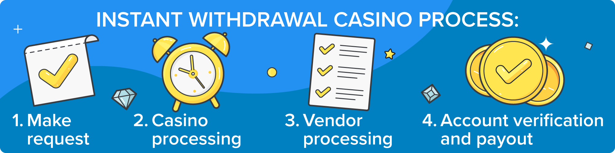 FG777 Casino Withdrawal